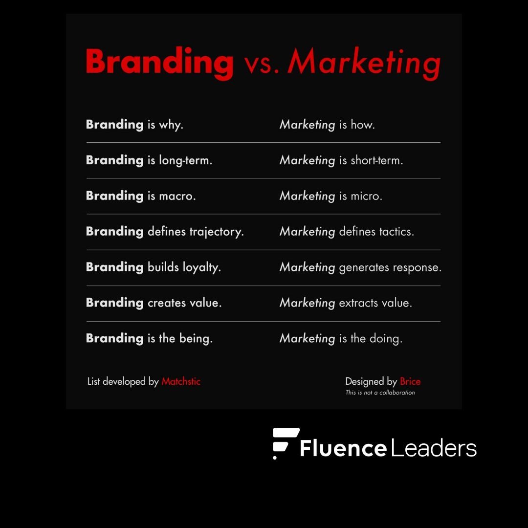 branding vs. marketing